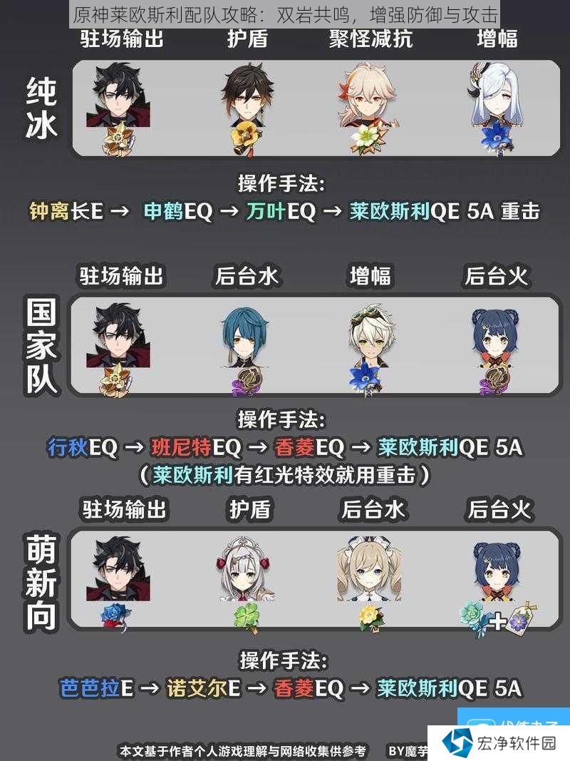 原神莱欧斯利配队攻略：双岩共鸣，增强防御与攻击