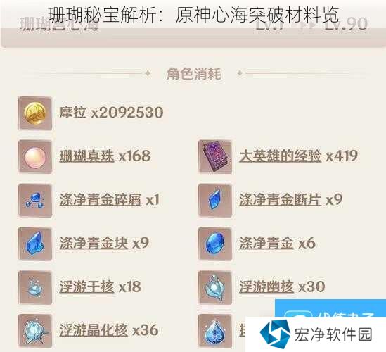 珊瑚秘宝解析：原神心海突破材料览