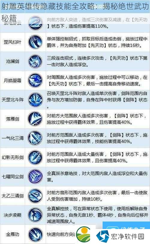 射雕英雄传隐藏技能全攻略：揭秘绝世武功秘籍