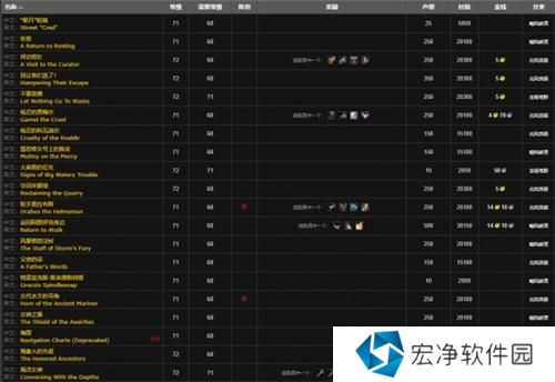 魔兽世界卡鲁亚克声望几级可以刷