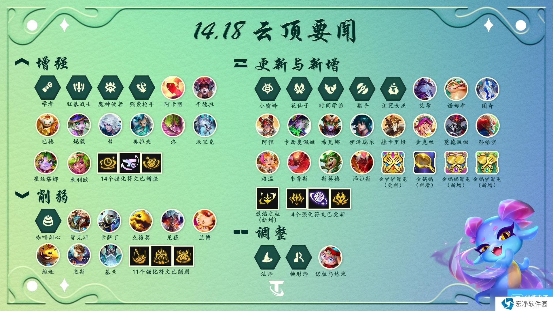 云顶之弈14.18装备调整一览