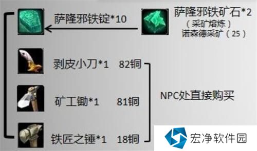 魔兽世界侏儒军刀怎么获得 魔兽世界侏儒军刀怎么获得