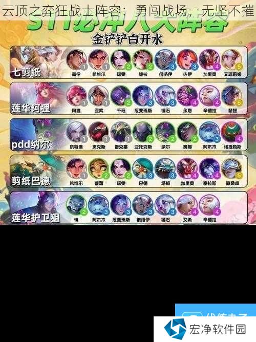 云顶之弈狂战士阵容:勇闯战场无坚不摧