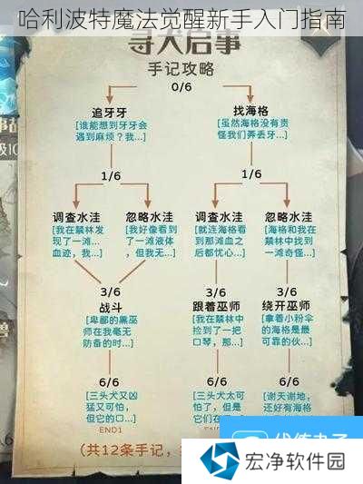 哈利波特魔法觉醒新手入门指南