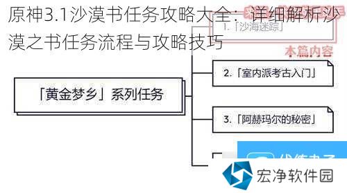 原神3.1沙漠书任务攻略大全：详细解析沙漠之书任务流程与攻略技巧