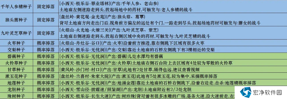 黑神话悟空种子全收集途径说明