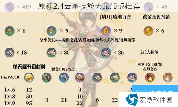 原神2.4云堇技能天赋加点推荐