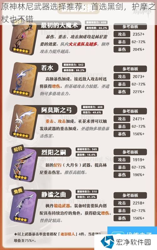 原神林尼武器选择推荐：首选黑剑，护摩之杖也不错