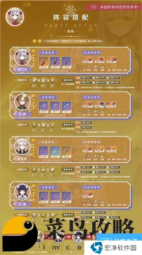 原神诺艾尔阵容搭配推荐 最强配队推荐