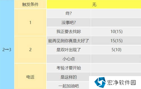 女神异闻录5皇家版佐仓双叶攻略方法 女神异闻录5皇家版佐仓双叶攻略方法