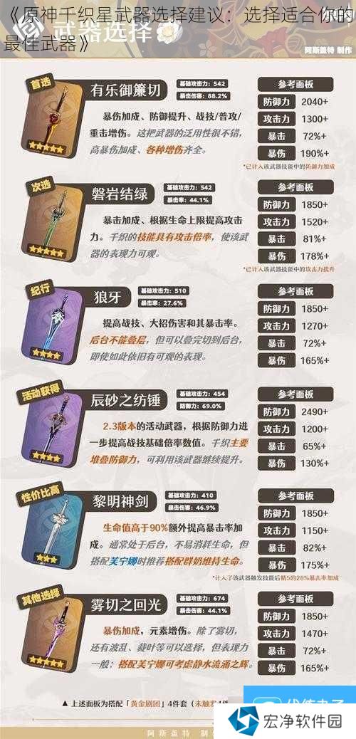 《原神千织星武器选择建议：选择适合你的最佳武器》