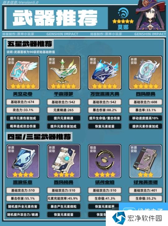 【原神】V5.0攻略