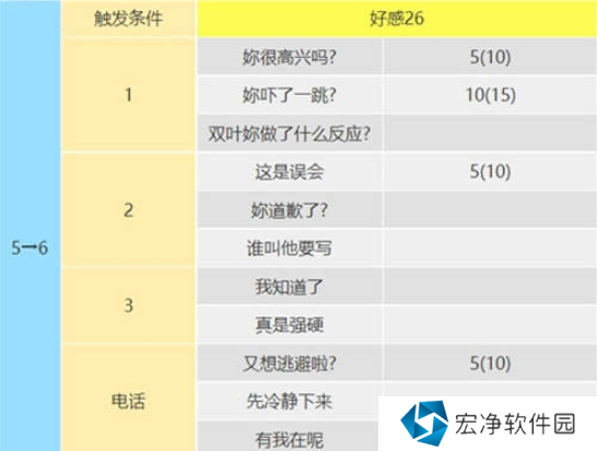 女神异闻录5皇家版佐仓双叶攻略方法 女神异闻录5皇家版佐仓双叶攻略方法
