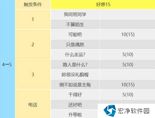 女神异闻录5皇家版佐仓双叶攻略方法 女神异闻录5皇家版佐仓双叶攻略方法