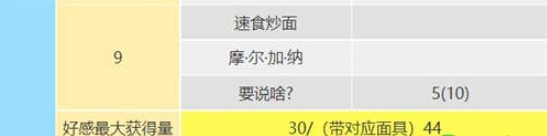 女神异闻录5皇家版佐仓双叶攻略方法 女神异闻录5皇家版佐仓双叶攻略方法