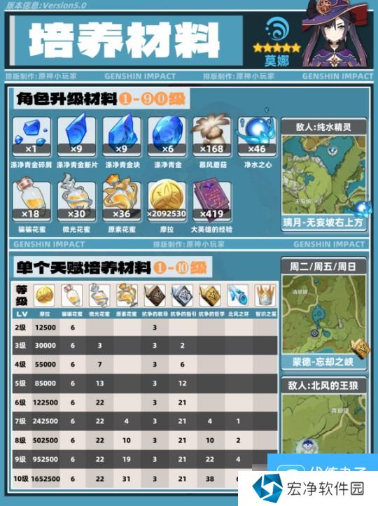 【原神】V5.0攻略