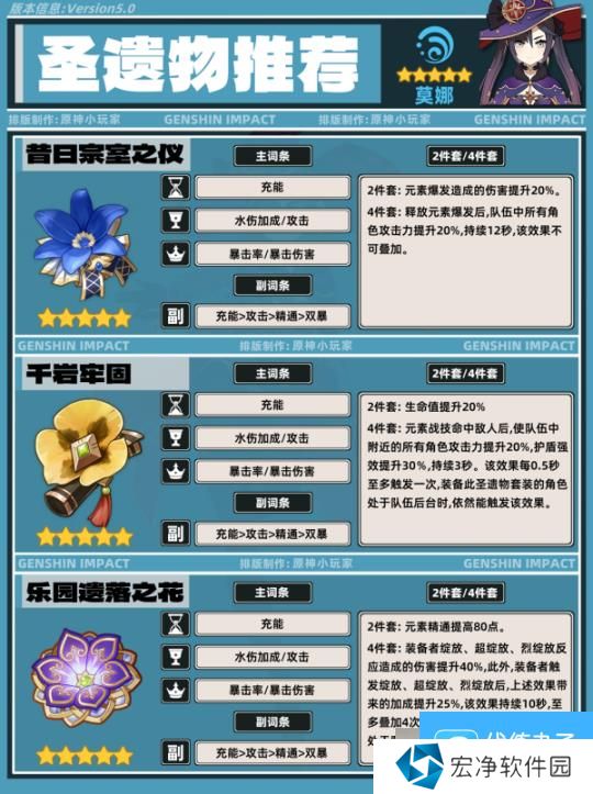 【原神】V5.0攻略