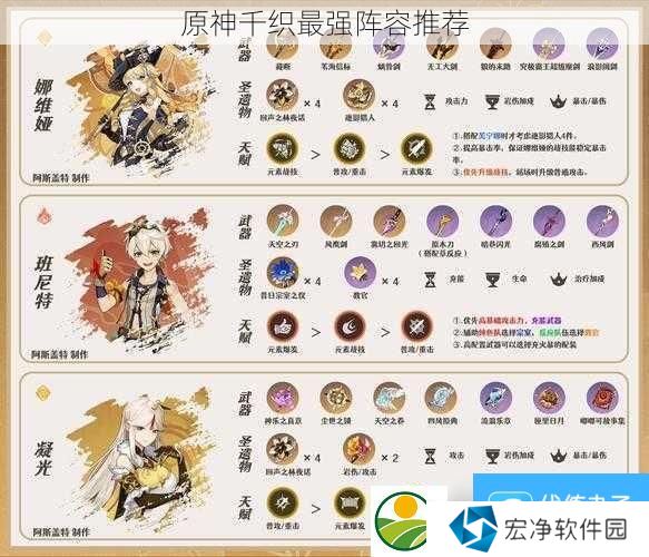 原神千织最强阵容推荐