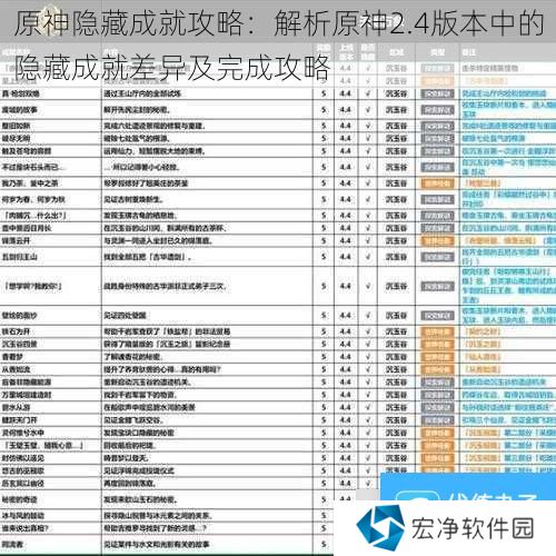 原神隐藏成就攻略：解析原神2.4版本中的隐藏成就差异及完成攻略