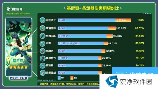 【原神】V5.0攻略