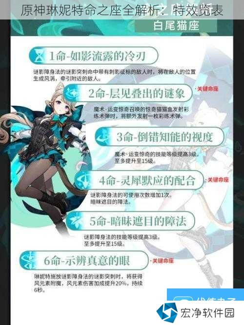 原神琳妮特命之座全解析：特效览表