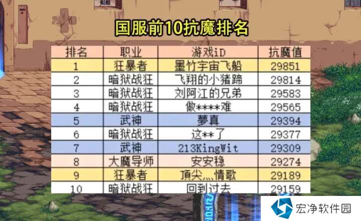 dnf手游前10抗魔排行榜一览