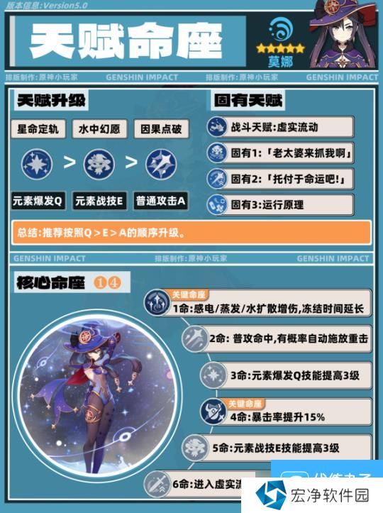 【原神】V5.0攻略