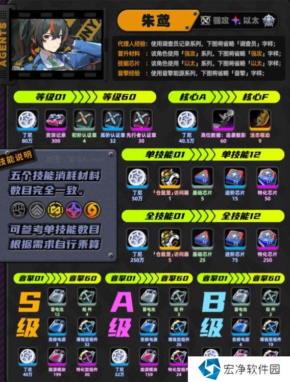 绝区零朱鸢培养材料汇总