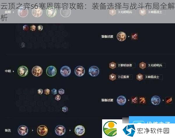 云顶之弈s6塞恩阵容攻略：装备选择与战斗布局全解析