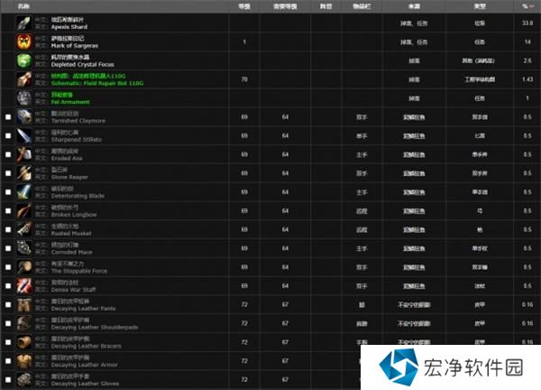 魔兽世界甘尔葛分析师位置大全 魔兽世界甘尔葛分析师位置大全