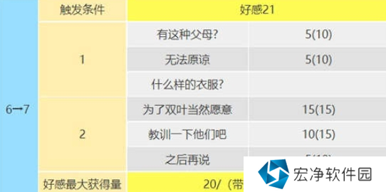 女神异闻录5皇家版佐仓双叶攻略方法 女神异闻录5皇家版佐仓双叶攻略方法