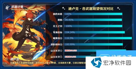 【原神】V5.0攻略