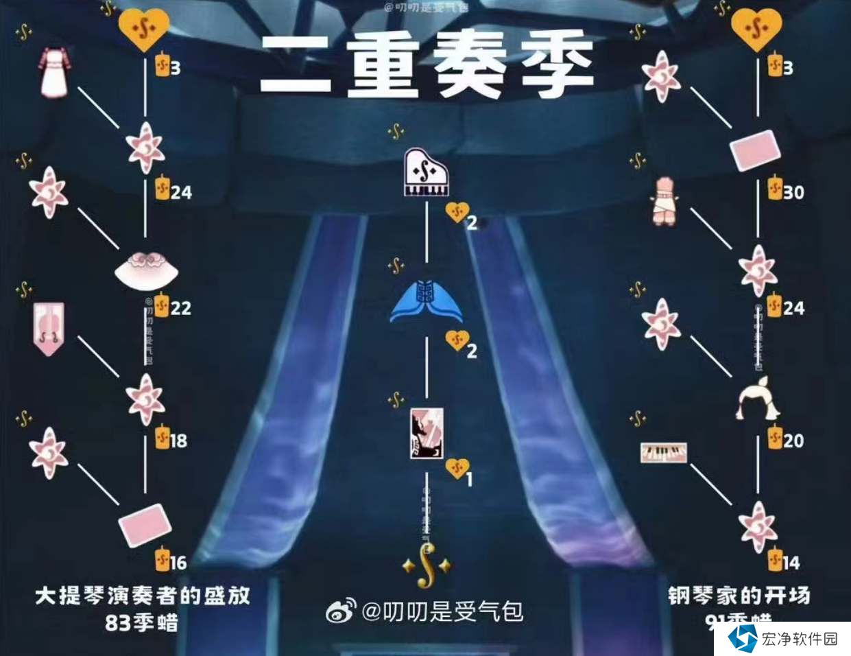 光遇二重奏季先祖兑换图汇总