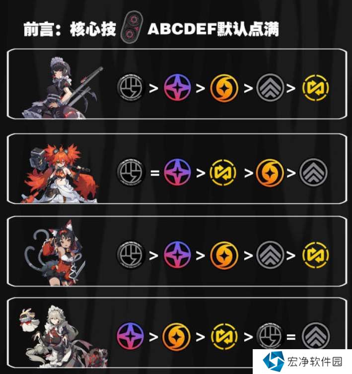 绝区零全角色技能加点顺序攻略