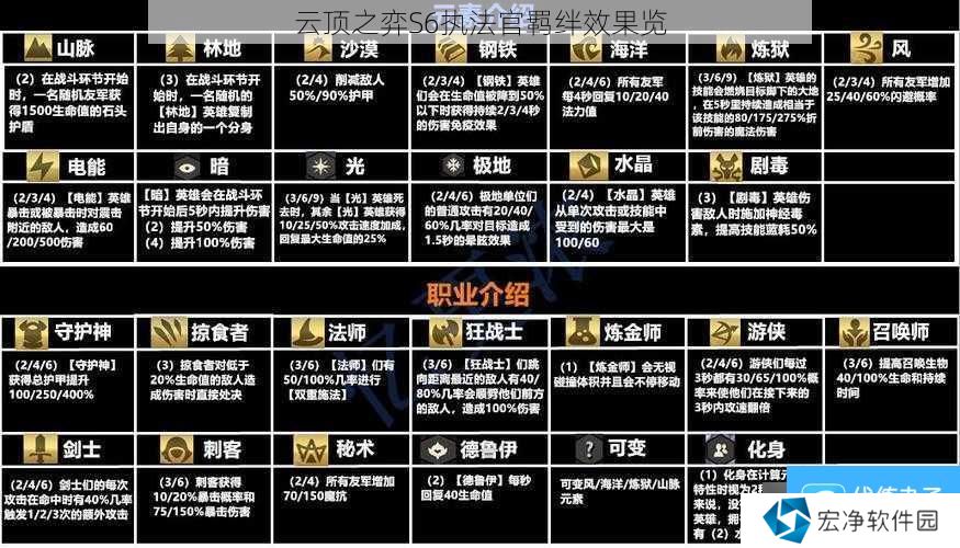 云顶之弈S6执法官羁绊效果览