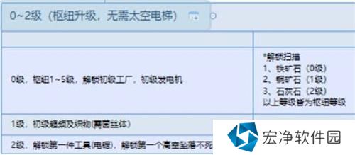 幸福工厂科技树解锁什么