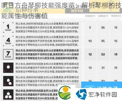 明日方舟琴柳技能强度览：解析琴柳的技能属性与伤害值