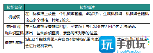 《动物：森林法则》博士英雄介绍