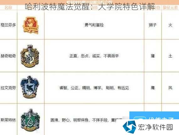 哈利波特魔法觉醒：大学院特色详解