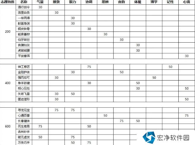 燕云十六声开局特质怎么选 燕云十六声初始特质及志趣技能介绍及选择攻略