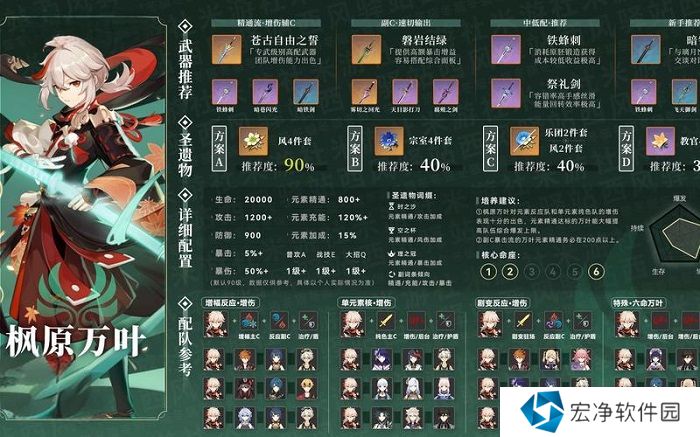 万叶怎么养 原神枫原万叶培养攻略