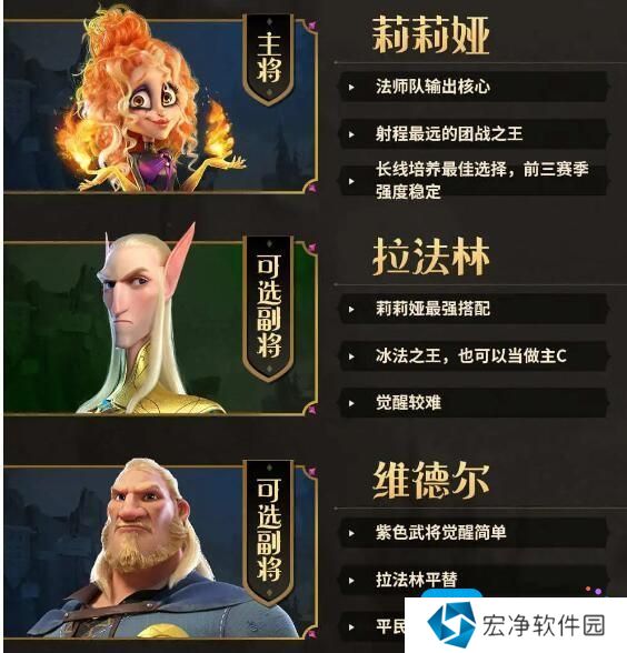 《万龙觉醒》S1法师队伍推荐攻略