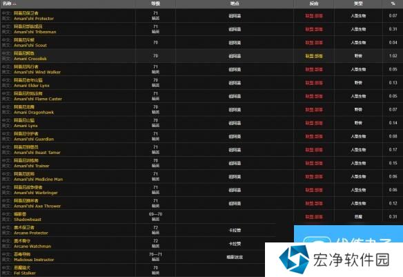 魔兽世界德拉诺金钻怎么获得