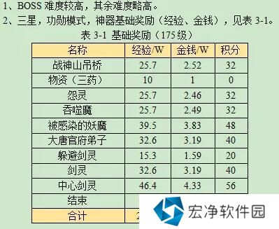 梦幻西游万怨出四神任务流程攻略