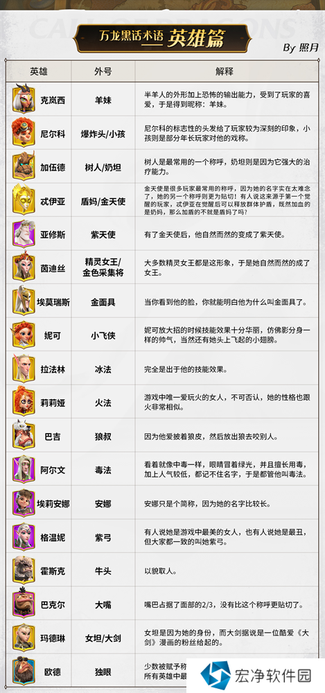 万龙觉醒万龙黑话术语大全 万龙觉醒黑话术语大全
