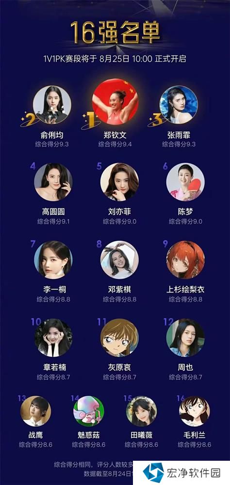 今年虎扑女神大赛，《龙族》粉丝集体演了一出“越共探头”