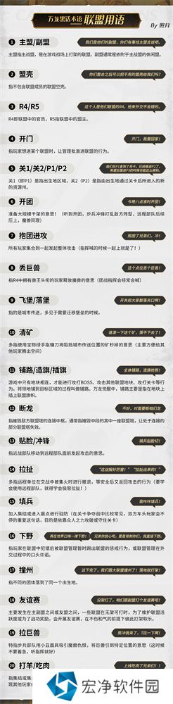 万龙觉醒万龙黑话术语大全 万龙觉醒黑话术语大全