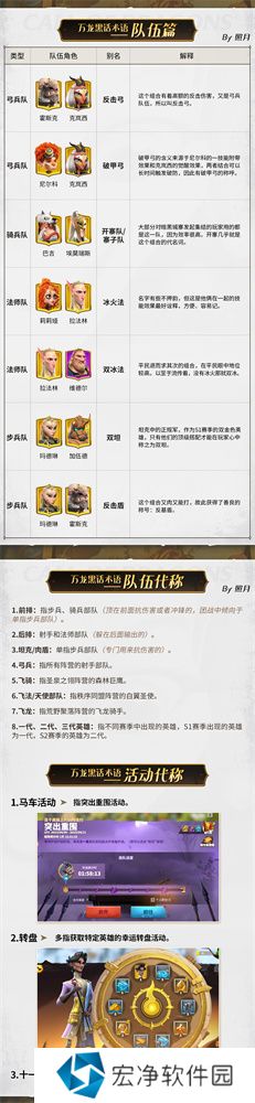 万龙觉醒万龙黑话术语大全 万龙觉醒黑话术语大全